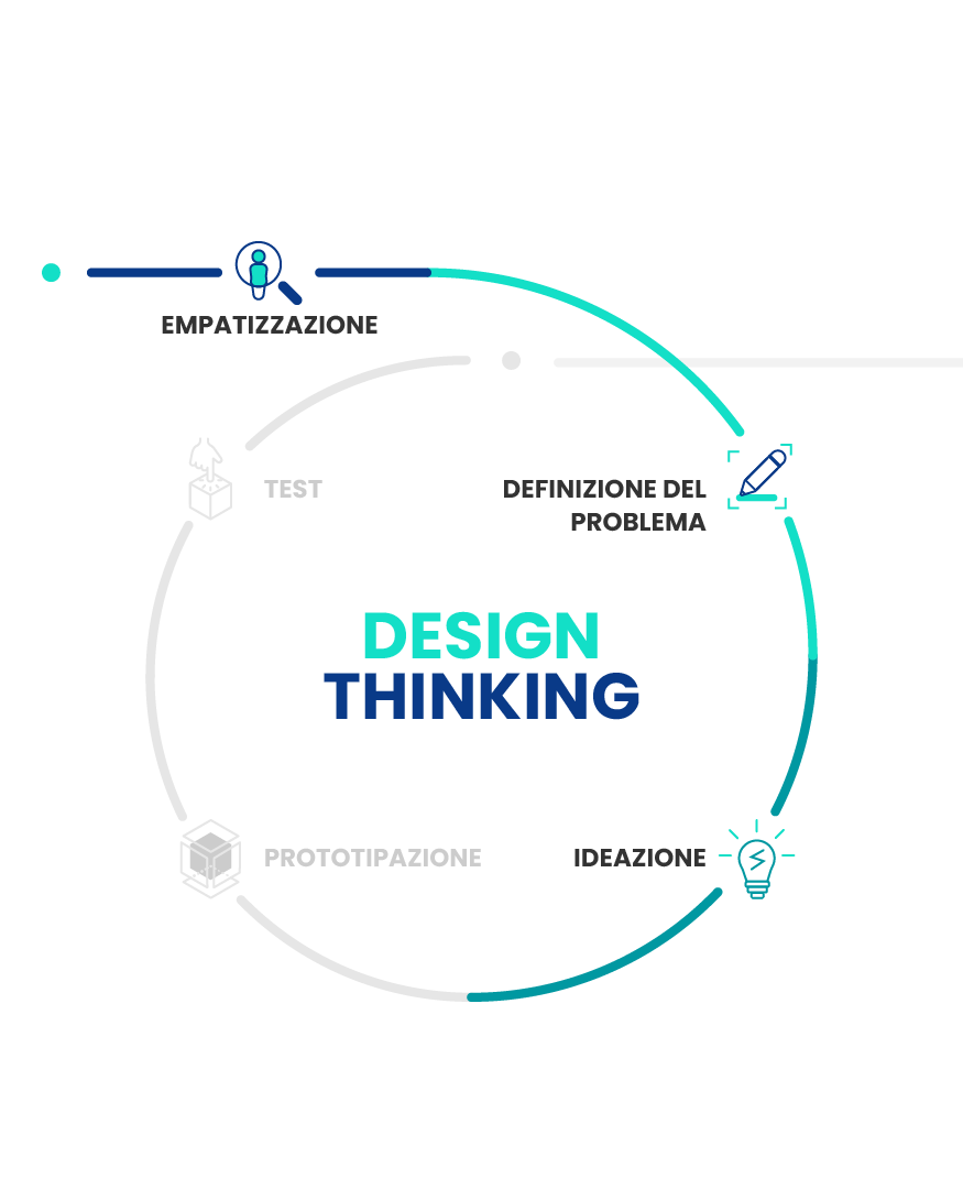 Infografica Design Thinking - Ideazione