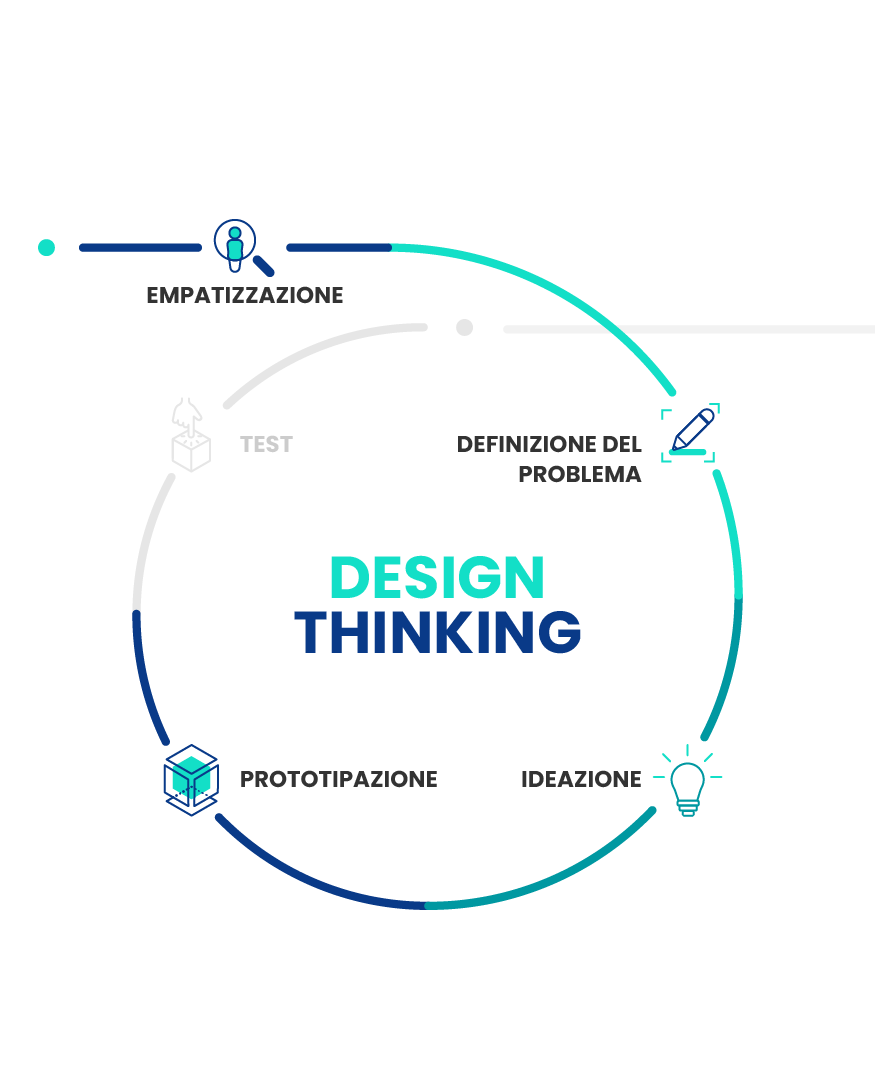 Infografica Design Thinking - Prototipazione