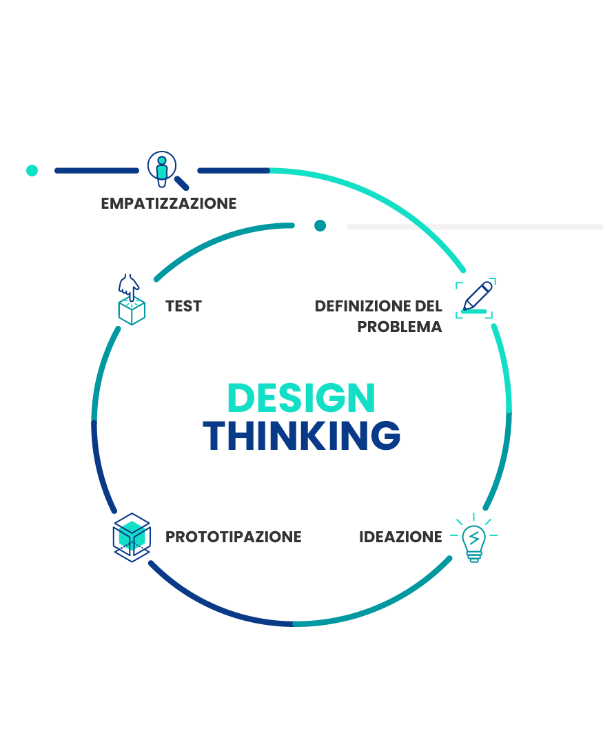 Infografica Design Thinking - test