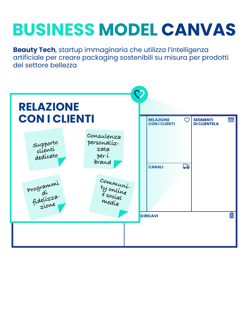 Infografica Design Thinking - test